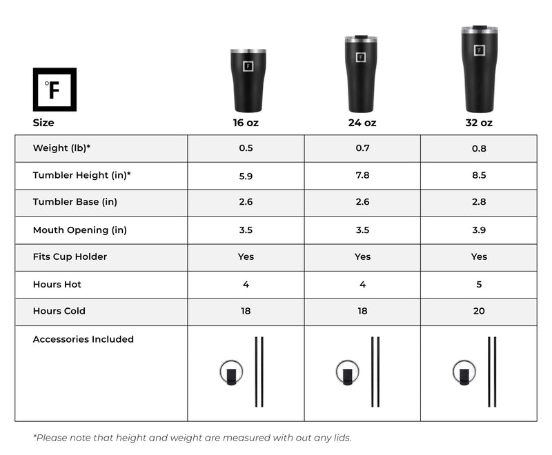 Iron Flask 16 Oz Rover Tumbler Black | 125PACUHL